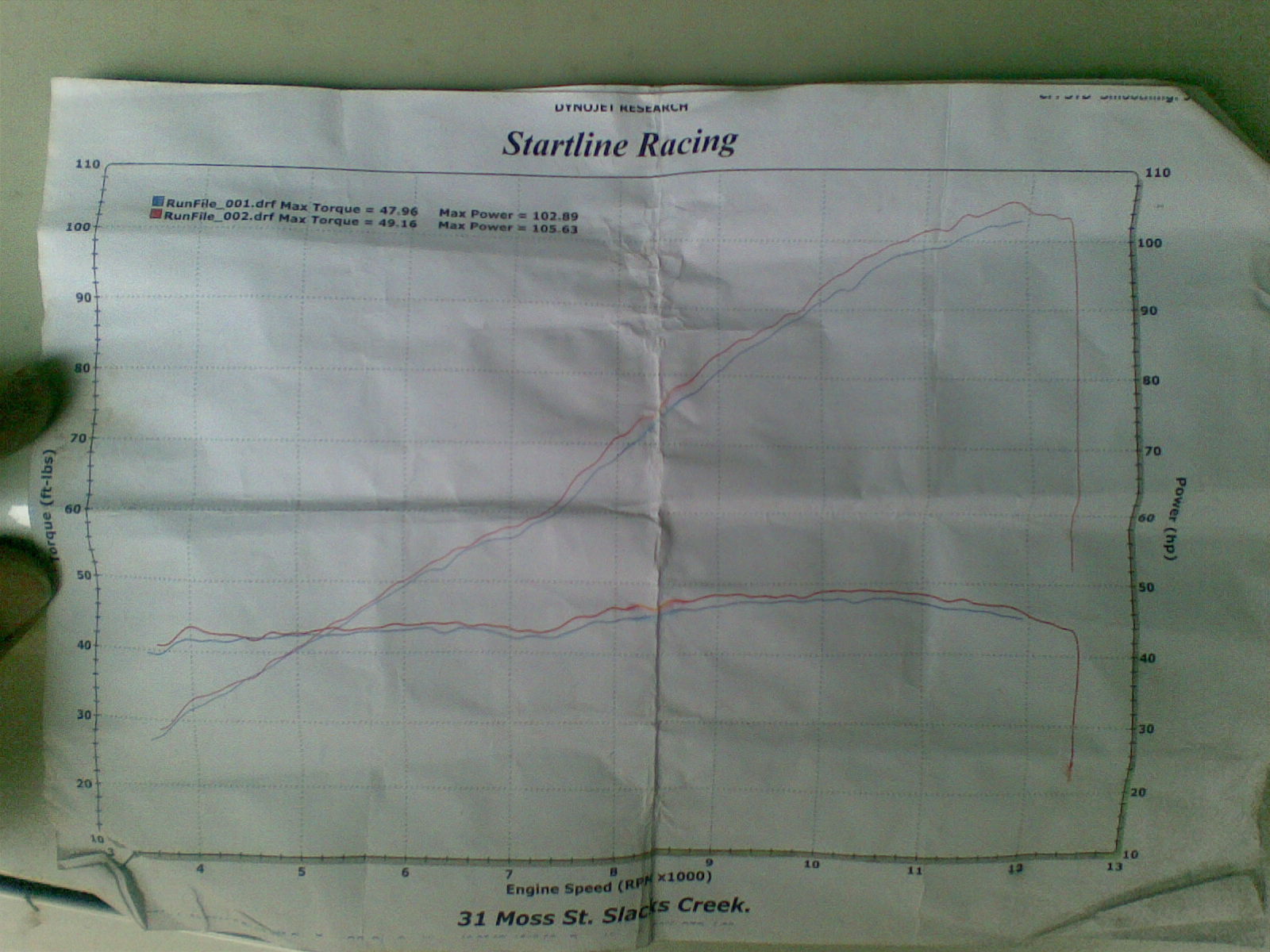 TuneECU Custom tune list Triumph